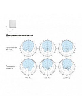 Антенна DP-800/2700-7/9 ID (Внутренняя, Панельная)