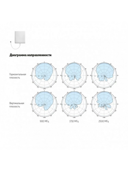 Антенна DP-800/2700-7/9 ID (Внутренняя, Панельная)