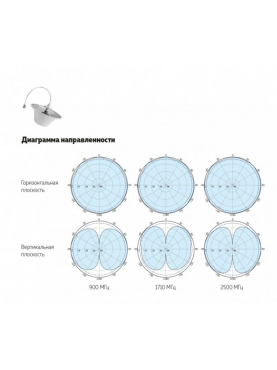 Антенна DO-700/2700-4 Потолочная