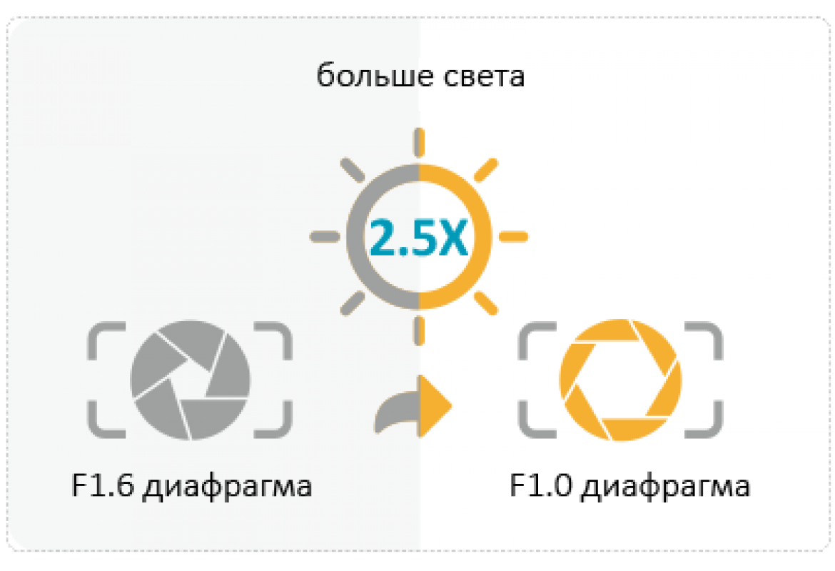 Dahua Technology выпустила IP-видеокамеры Full-color 2.0