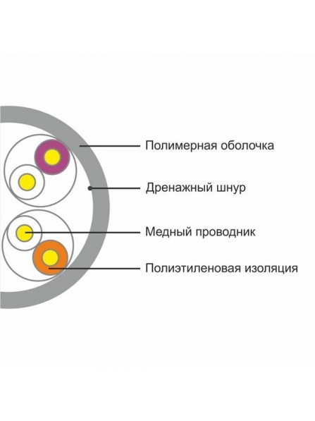 Кабель сетевой SHIP D135-P Cat.5e UTP 30В PVC Кабель сетевой SHIP D135-P Cat.5e UTP 30В PVC